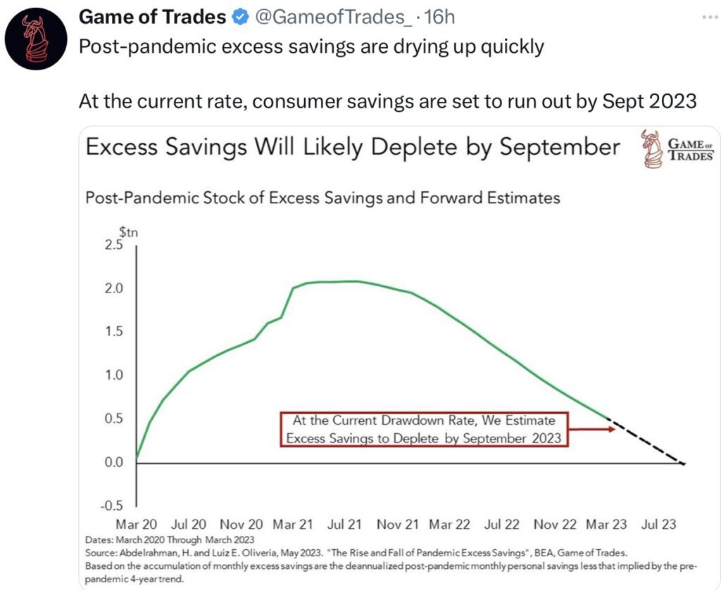 USA Rezession Ersparnisse