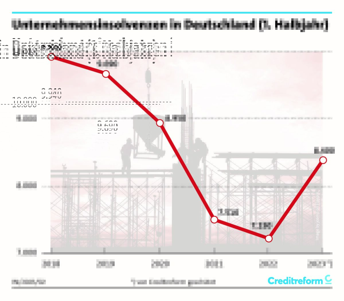 Entwicklung der Insolvenzen in Deutschland seit dem Jahr 2018