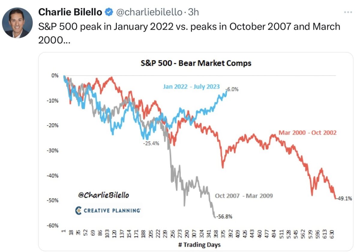 Noch ein Bärsenmarkt im S&P 500 ?