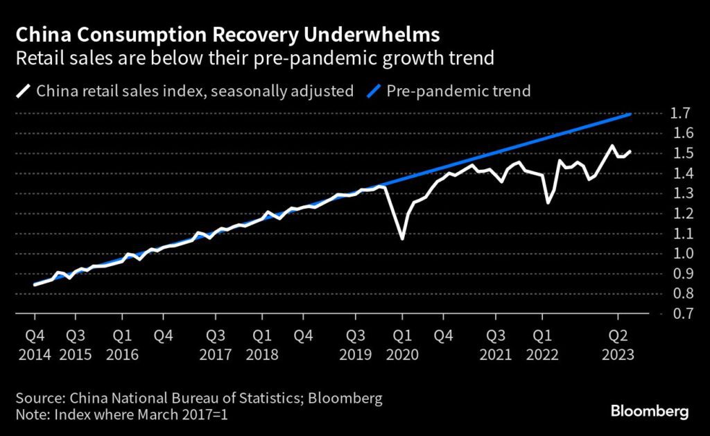 Wirtschaft: Wirtschaftserholung ist ins Stocken geraten