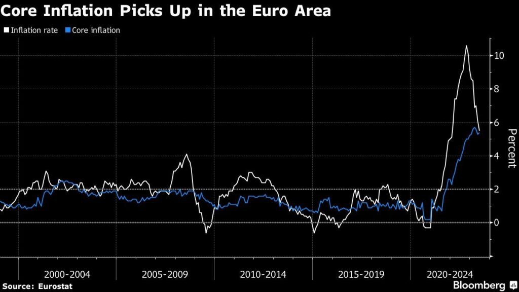Inflation Zinsen Wirtschaft EZB