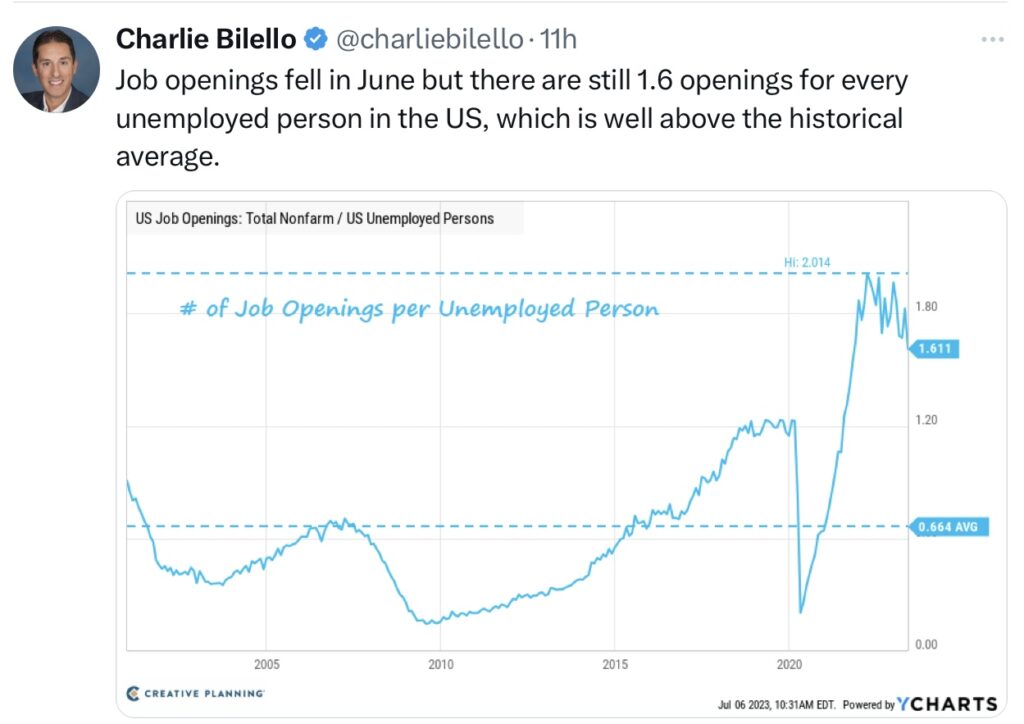 Job Openings - Unemployment  und Zinsen