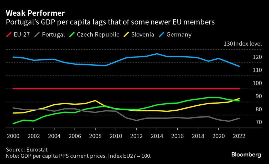 Crecimiento del PIB de la eurozona - Medina advierte al BCE de subidas de tipos