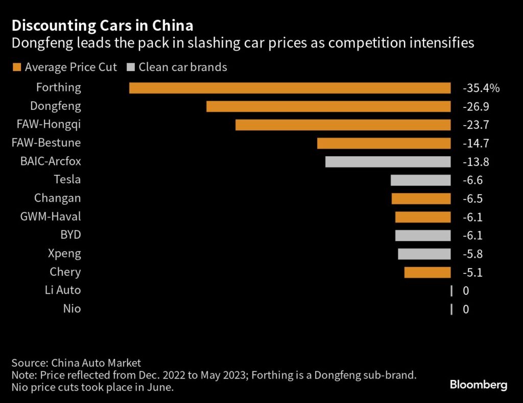 Tesla-Preiskrieg: Preissenkungen der Automobilhersteller in China