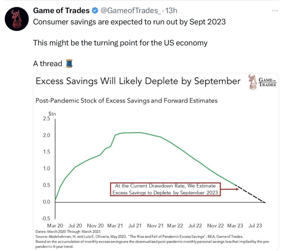Tweet Game of T. Consumer Savings S&P 500 und Dax
