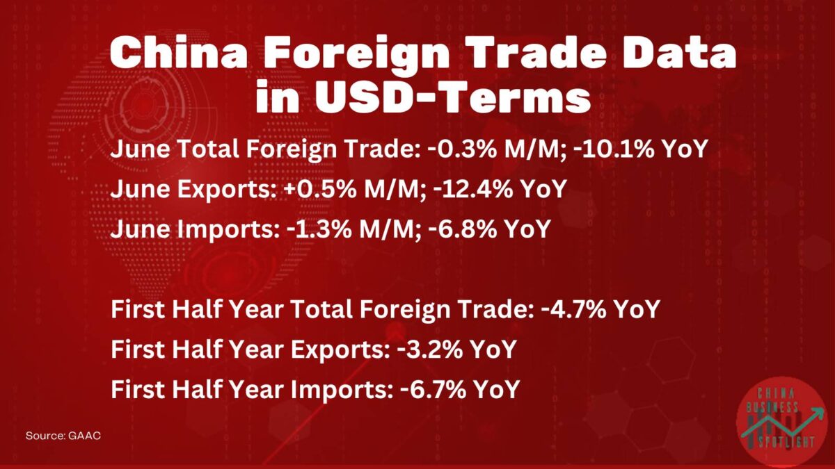 Details zum Außenhandel in China