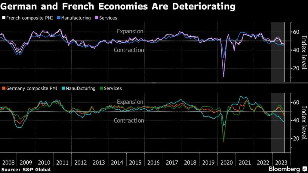 Deutschland und Frankreich EZB Zinsen