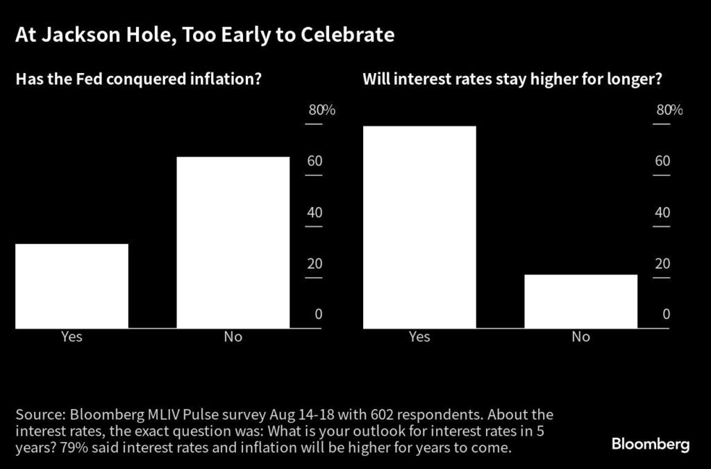 Fed Jackson Hole und Inflation