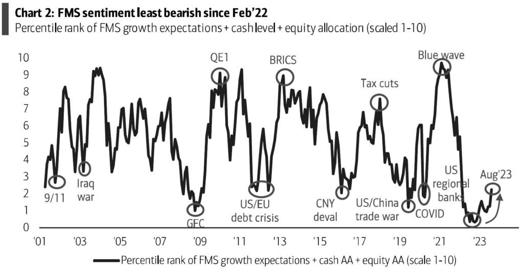 Investoren Aktien bärisch Fed