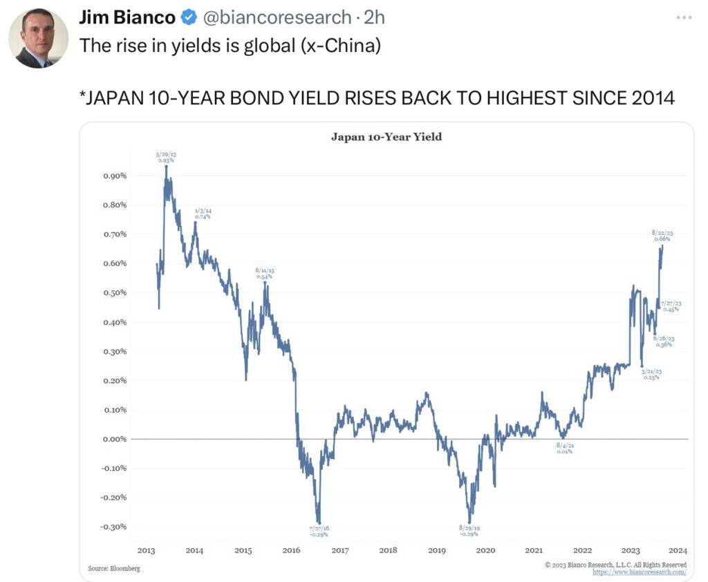 Tweet Bianco Japan 10yr Bond Fed Jackson Hole Powell