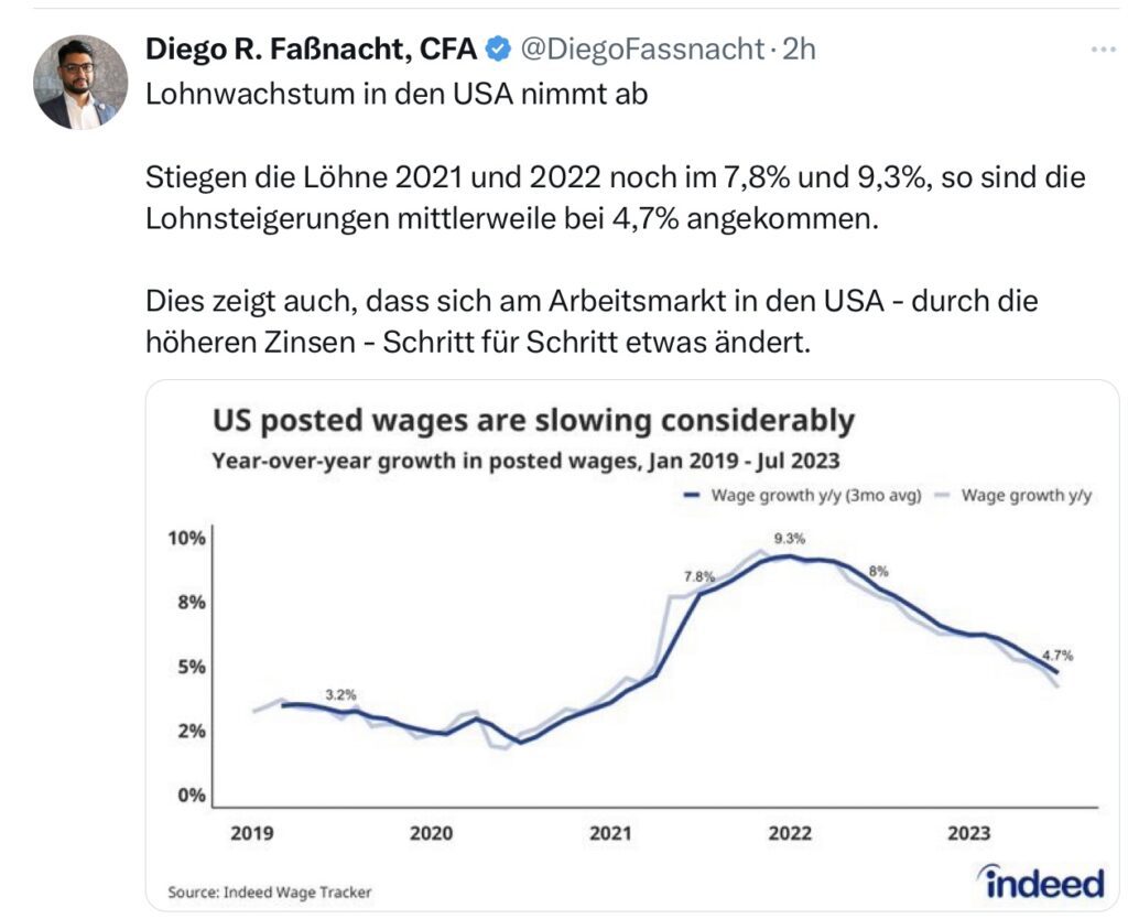 Tweet Faßnacht Grafik US Lohnwachstum Nasdaq S&P 500 und Dax