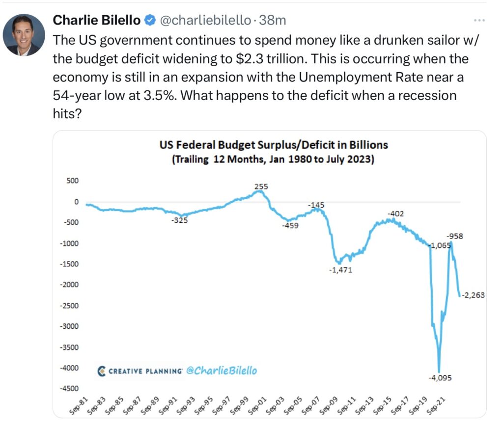 USA Defizit Zinsen Schulden