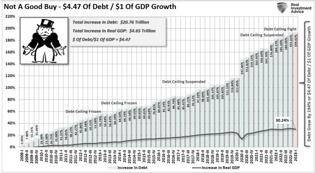 USA Schulden Dollar