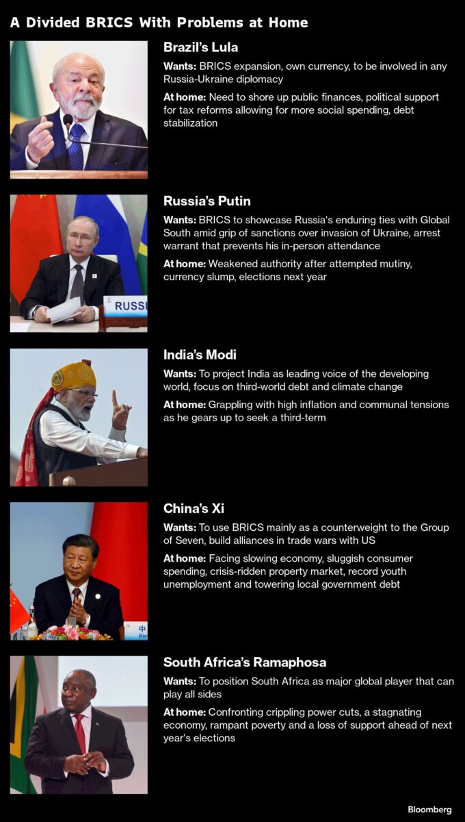 Übersicht zu den Staatschefs der fünf BRICS-Staaten