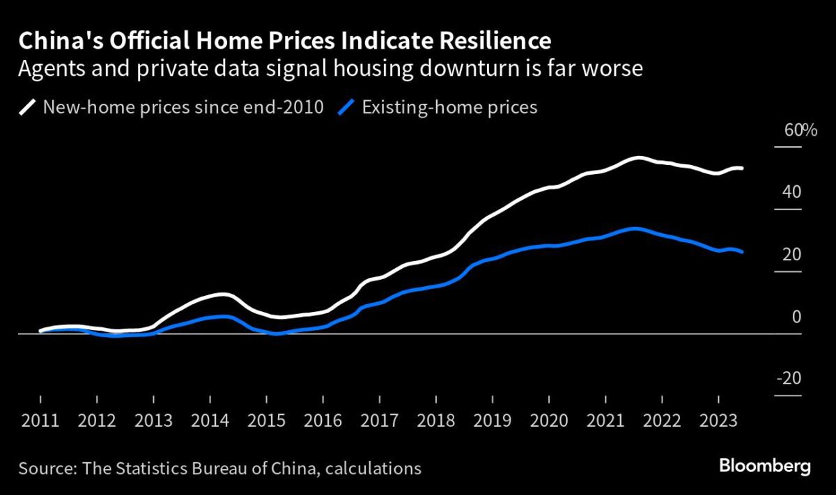 Offizielle Hauspreise in China