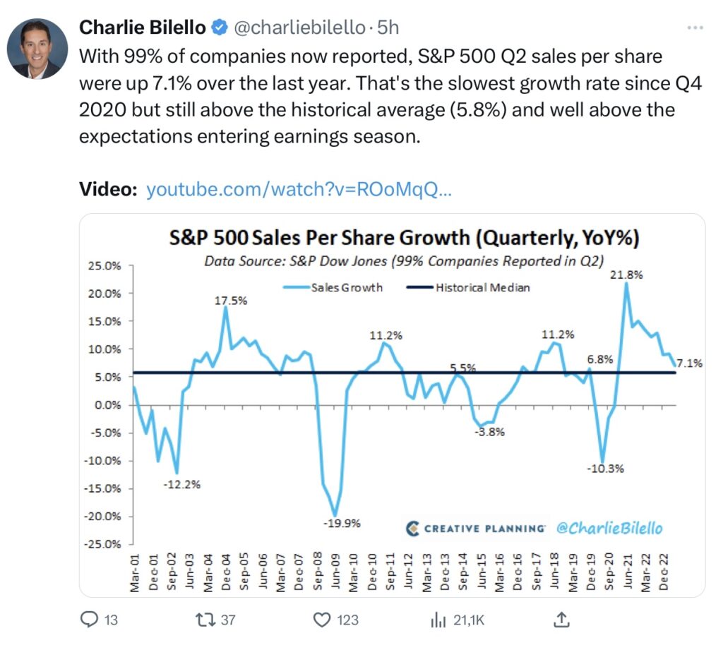 Bilello S&P 500 Sales per share growth