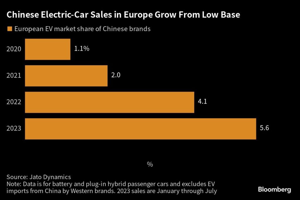 China Europa Protektionismus E-Autos