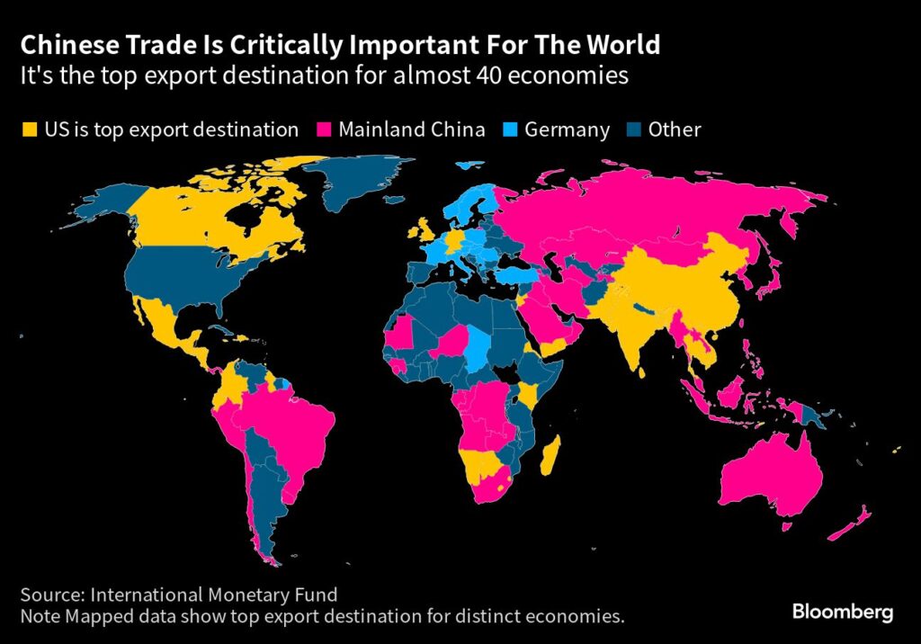 USA: Der Handel mit China ist wichtig für die globale Wirtschaft