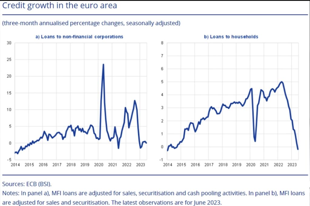 EZB Grafik Credit Growth