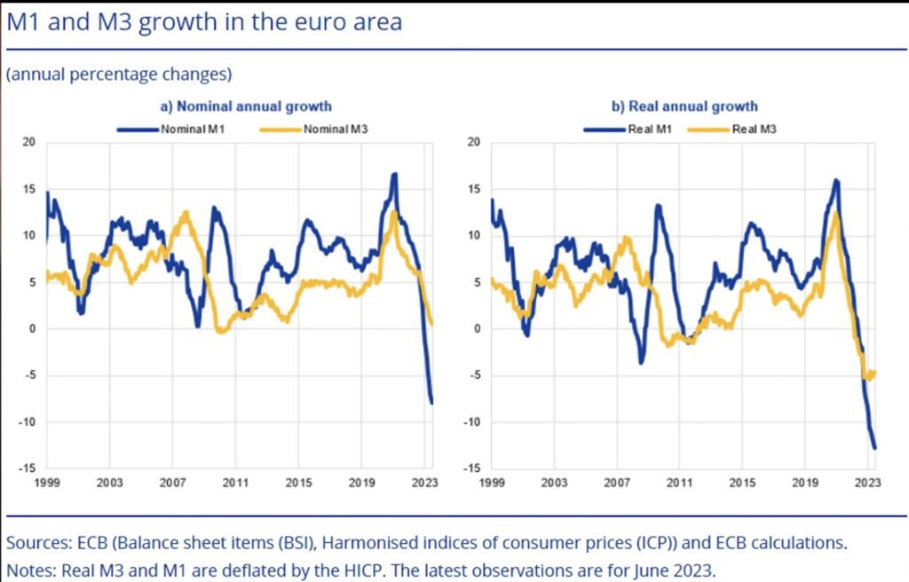 EZB Grafik Growth M1 und M3 Inflation Zinsen