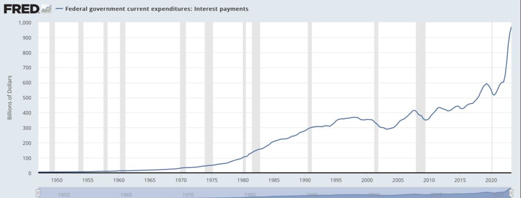 FRED Interest Payments Federal G.
