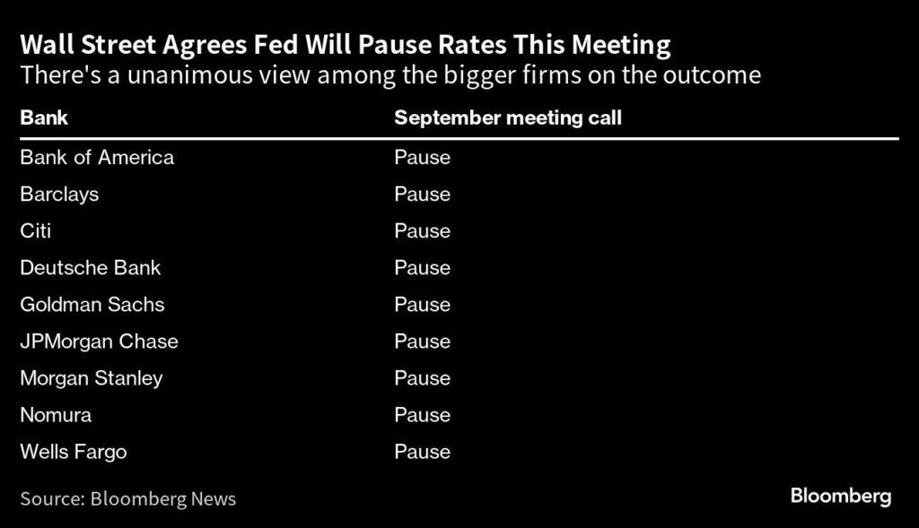 Zinsen: Wall Street erwartet eine Zinspause der Fed - Powell hawkish