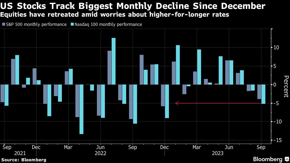 US-Aktien größter Monatsverlust wegen Zinsen