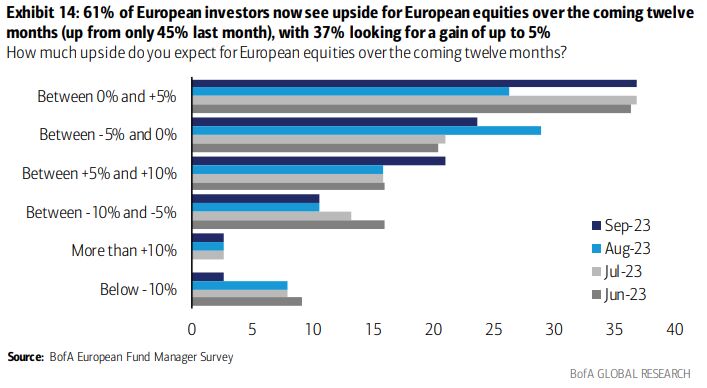 Bessere Aussichten für europäische Aktien
