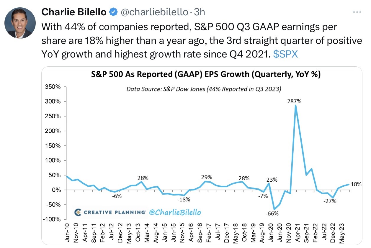 Gewinnwachstum bei Unternehmen aus dem S&P 500