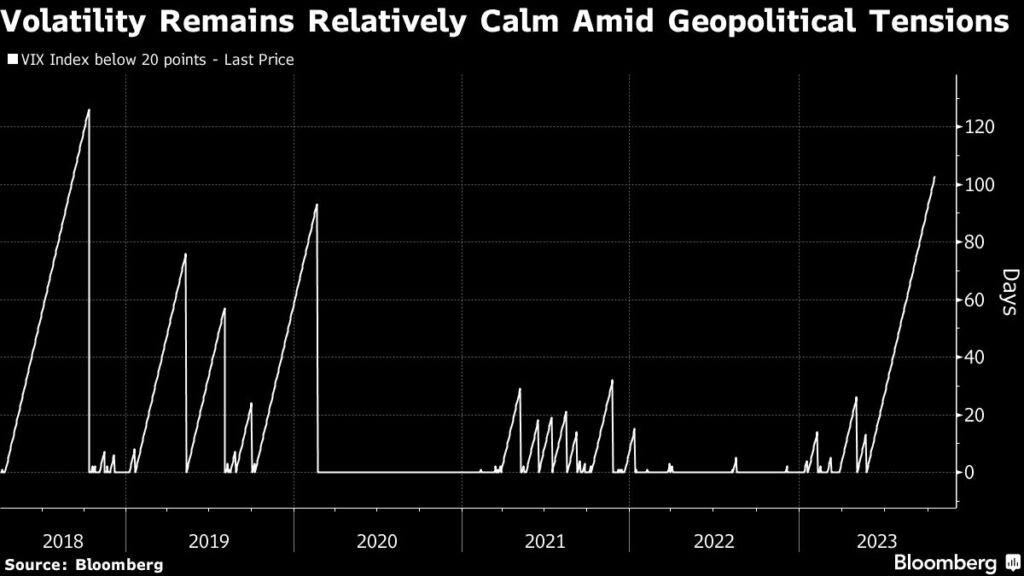 Aktienmärkte: Goldman warnt vor geopolitischen Risiken wegen Nahostkonflikt