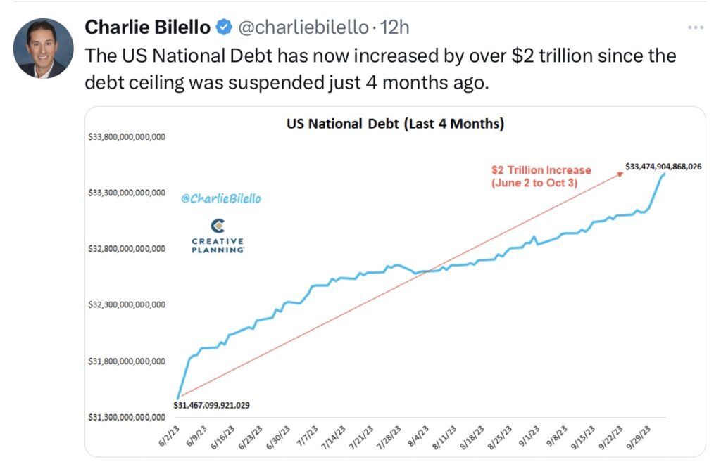 Bilello US Debt last 4 months S&P 500