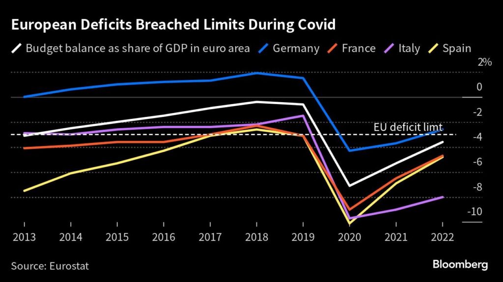 Defizite Staaten Europa