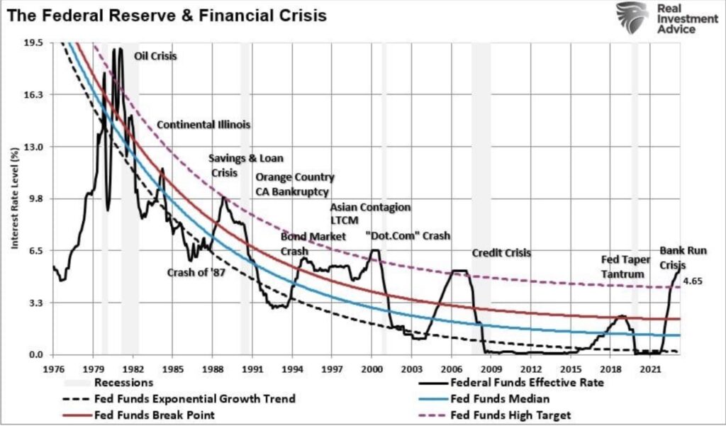  Roberts Federal Reserve & Financial Crisis