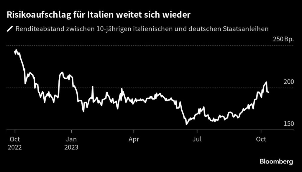 Staatsanleihen Italien EZB in Alarmbereitschaft