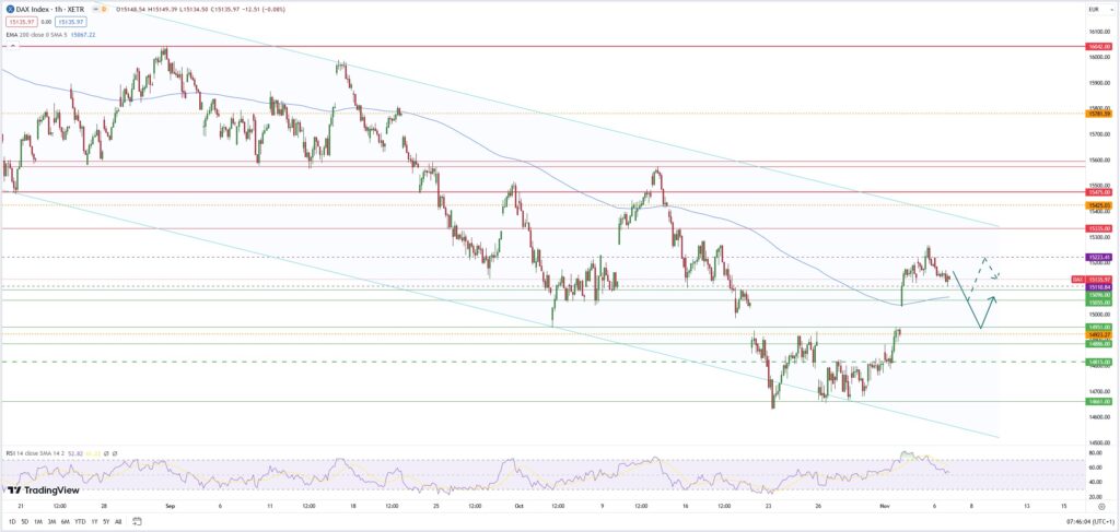 Dax-Rally legt Pause ein - Wichtige Haltezonen im Fokus