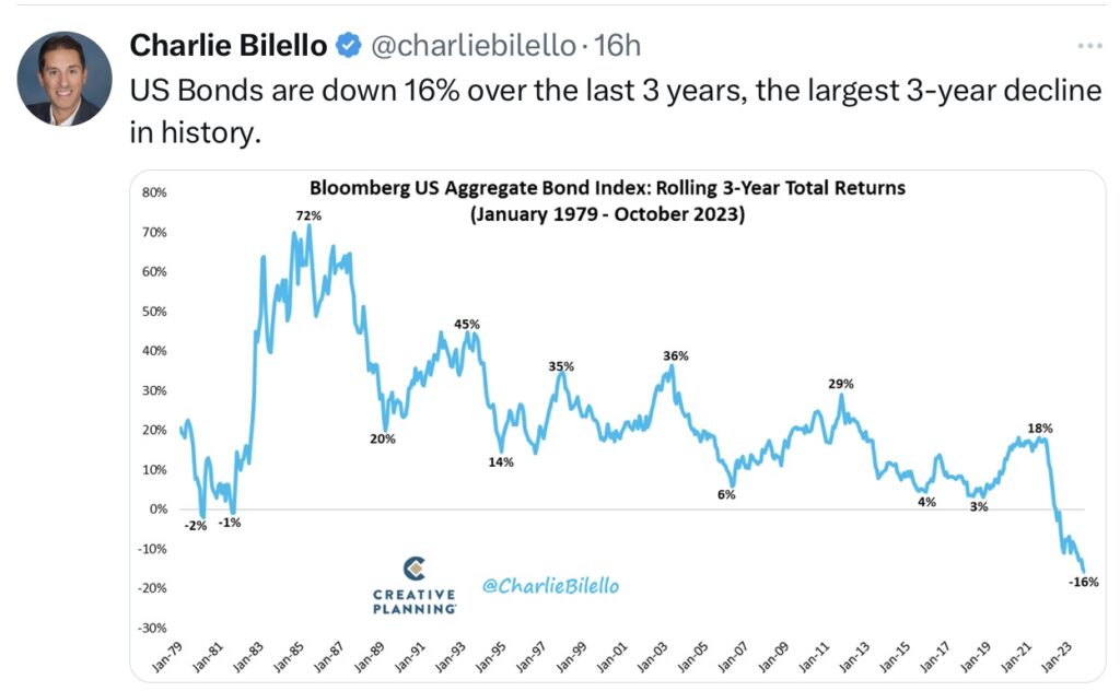 Bilello US Bonds 3 Year Decline