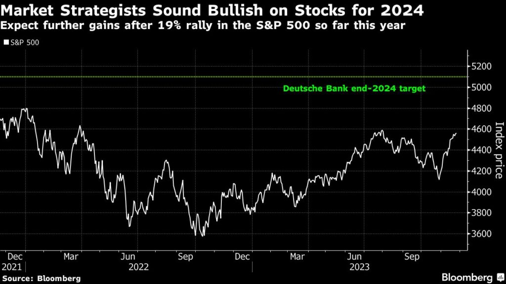 Wall Street: Deutsche Bank-Strategen erwarten Rekordhoch für Aktienmärkte und S&P 500
