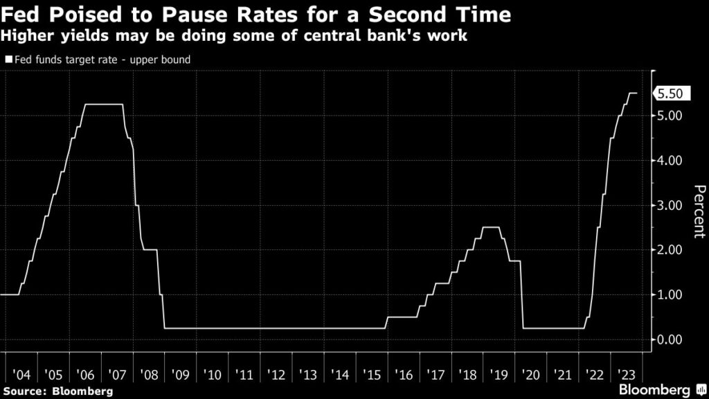 Fed-Zinspause: Powell dürfte verkünden, dass die Zinsen unverändert bleiben