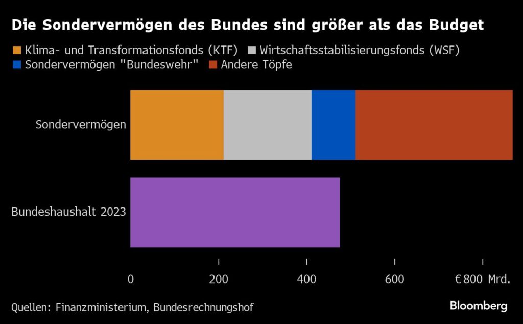 Ampel-Koalition in der Haushaltskrise - Schuldenbremse ein Reizthema nach dem Karlsruher Urteil
