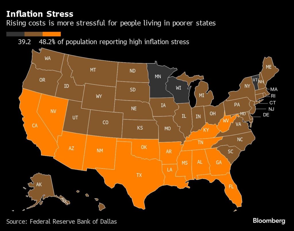 Inflation - There is stress