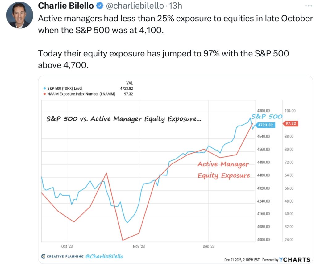 Bilello S&P 500 vs Active Managers Equity Exposure