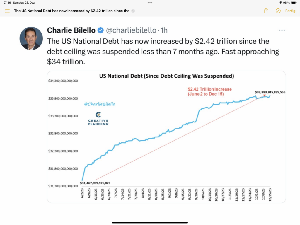 Bilello US National Debt