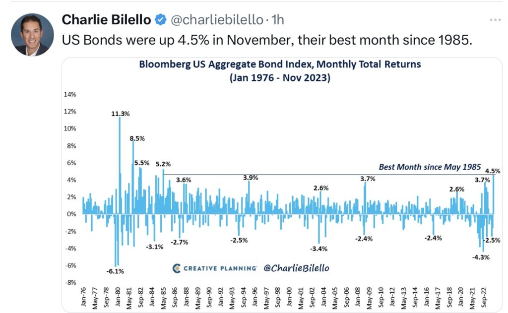Tweet Bilello US Bonds in November