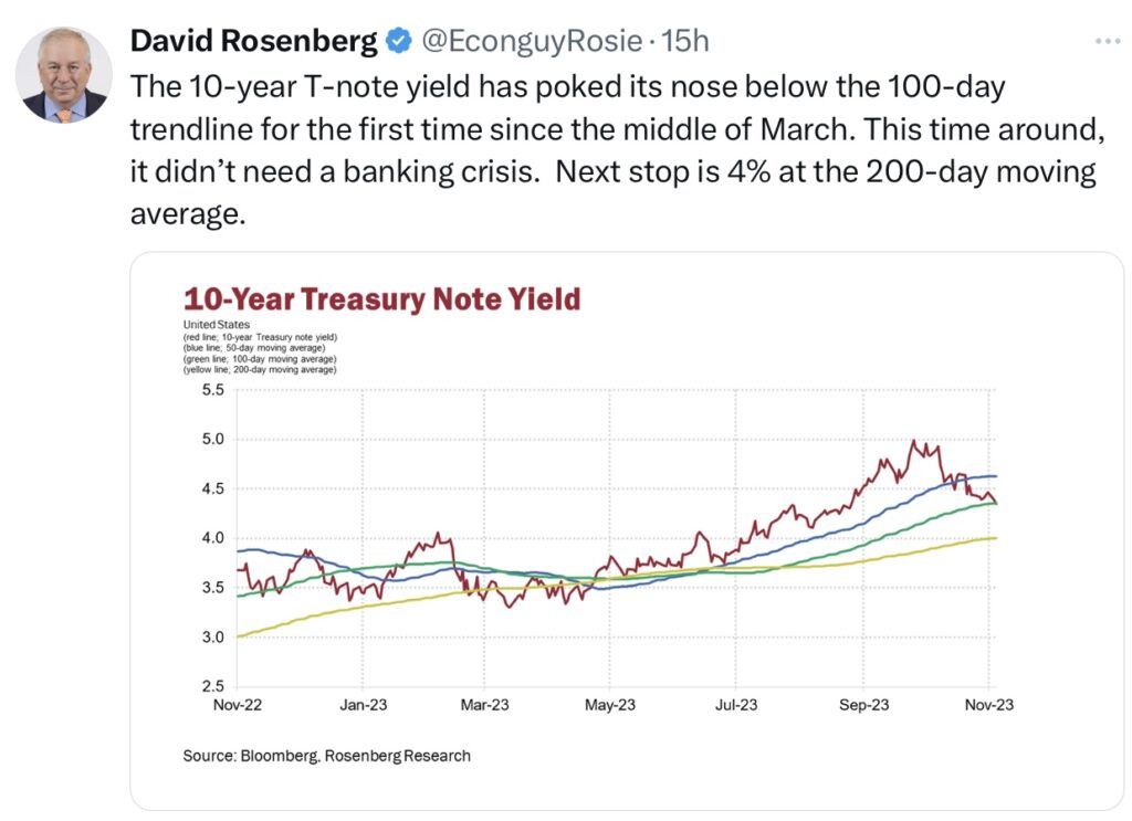 Tweet Rosengreen Chart 10-Year Treasury