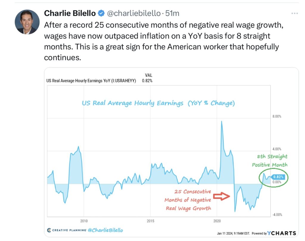 Bilello US Real Average Hourly Earnings