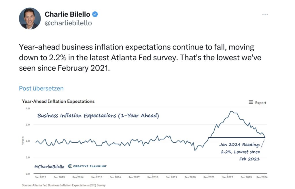 Bilello Year-Ahead Business Expectations Aktienmärkte