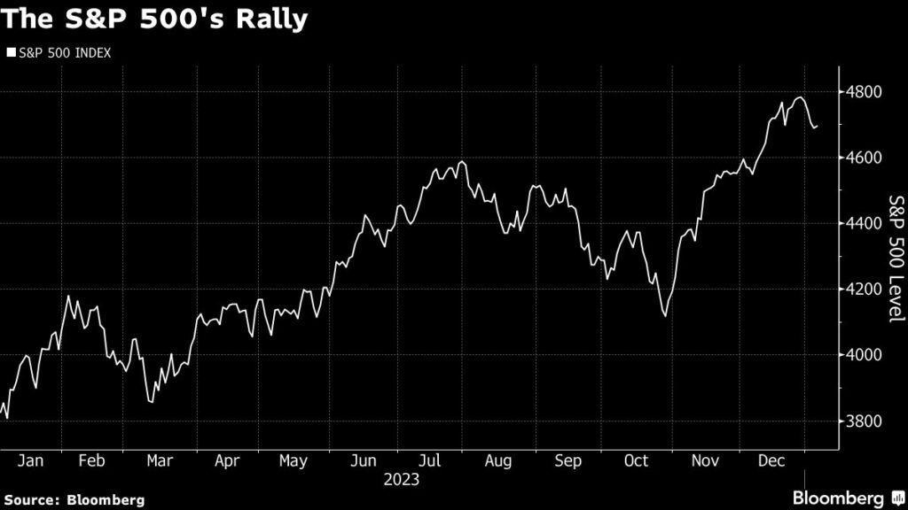 Aktienmärkte: S&P 500 Rally in 2023 - Goldman erwartet Fortsetzung