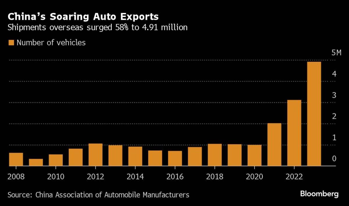 Autoexporte aus China sind massiv angestiegen