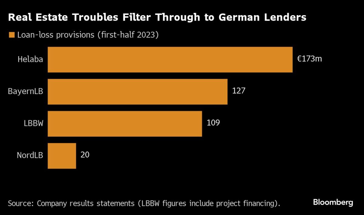Risikovorsorge bei deutschen Banken