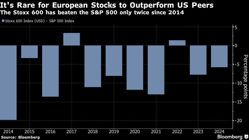 Aktienmarkt: US-Aktien laufen besser als ihre Pendants in Europa